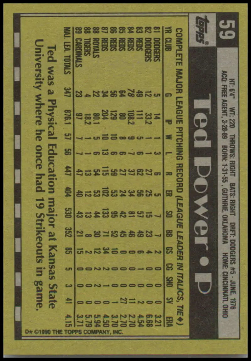 Baseball card featuring Ted Power statistics for St. Louis Cardinals Baseball