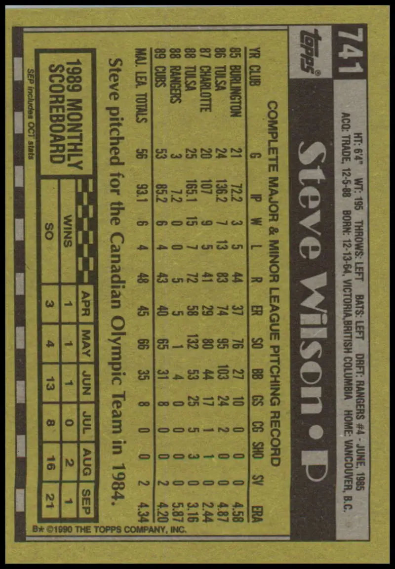 Vintage Chicago Cubs Baseball Card featuring Steve Wilson statistics and biography