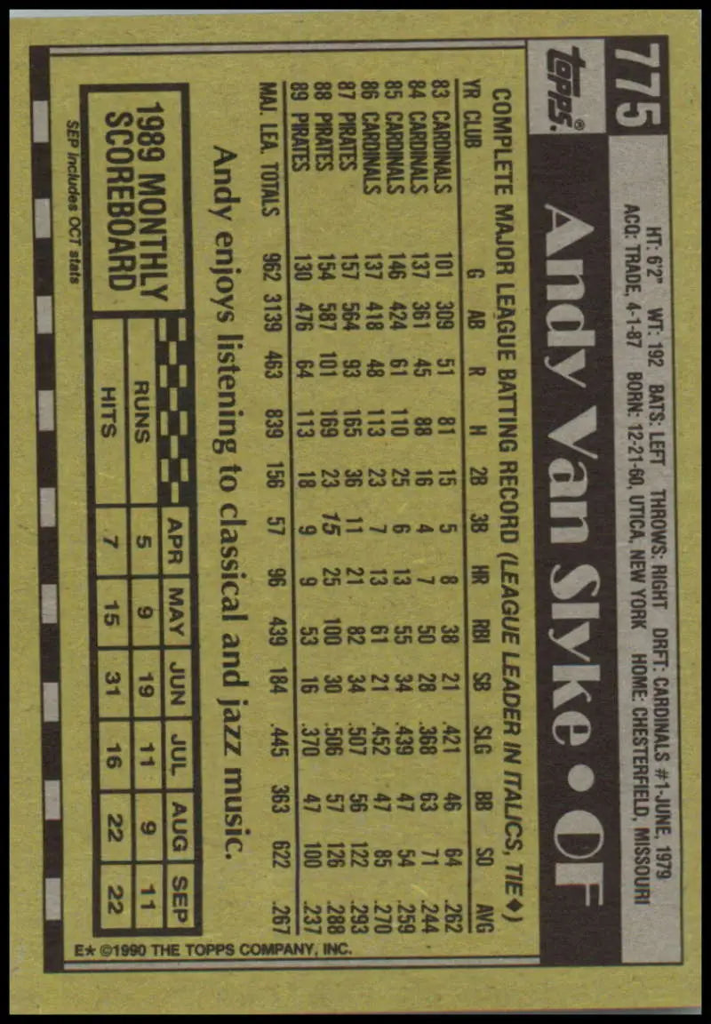 Baseball card of Andy Van Slyke with statistics on a bright yellow background