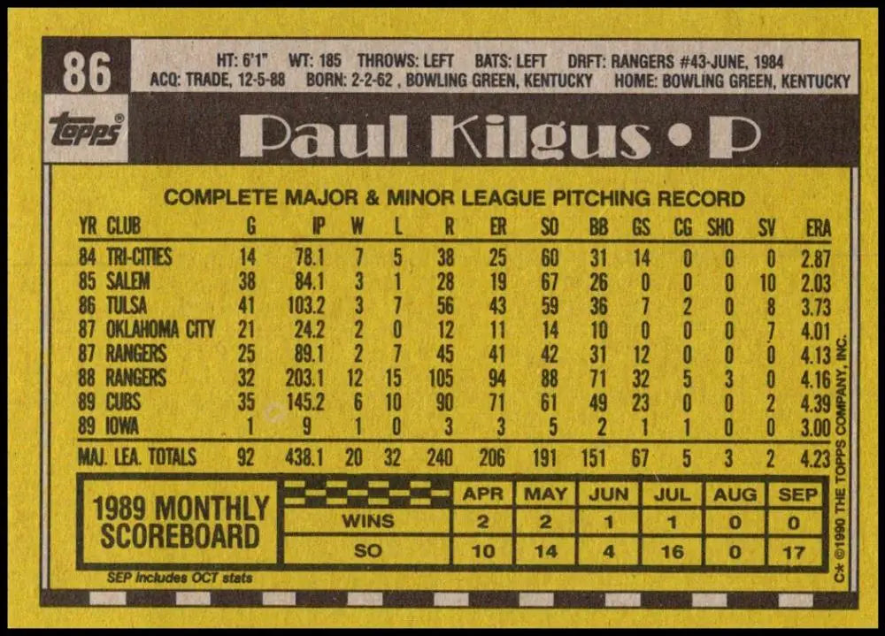 Paul Kilgus Chicago Cubs baseball card featuring pitching statistics and career record