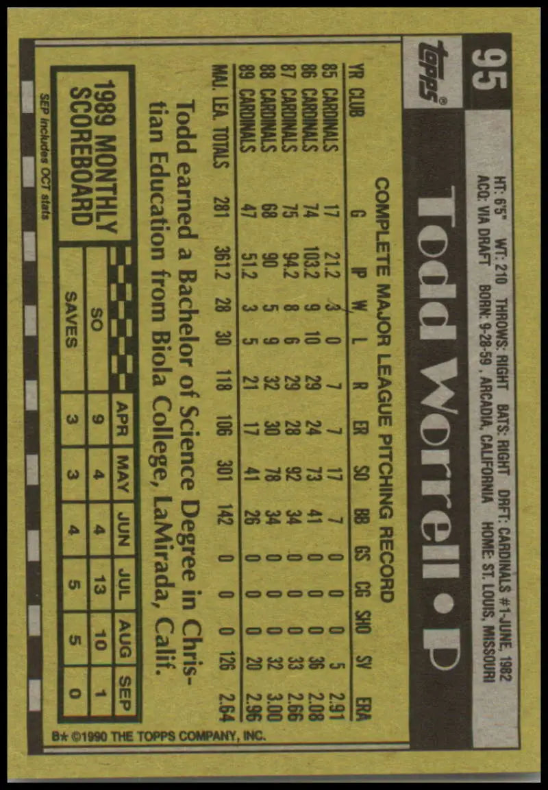 Todd Worrell 1990 Topps baseball card with statistics on a yellow background