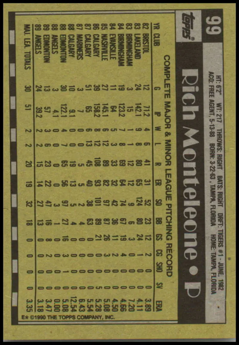 Baseball card of Rich Monteleone displaying California Angels statistics in grid format