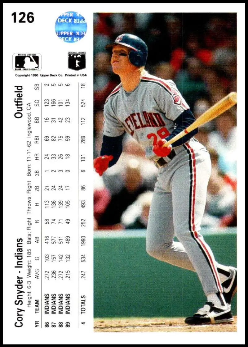 Cory Snyder at the plate on a 1990 Upper Deck Cleveland Indians baseball card