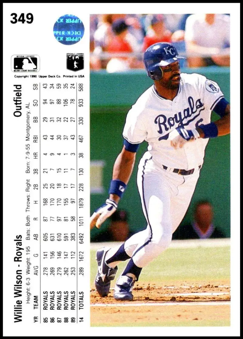 Baseball card of Willie Wilson batting in Kansas City Royals white home uniform