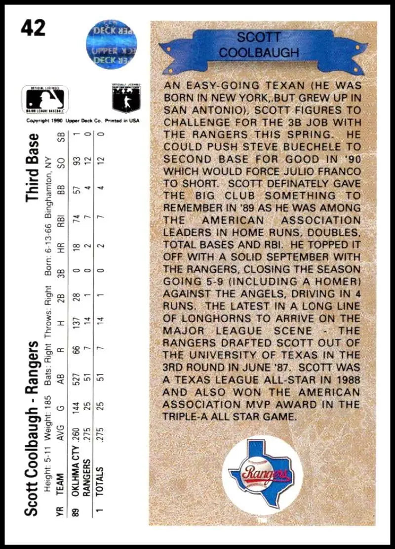 Baseball card featuring Scott Coolbaugh stats and Texas Rangers logo for collectors