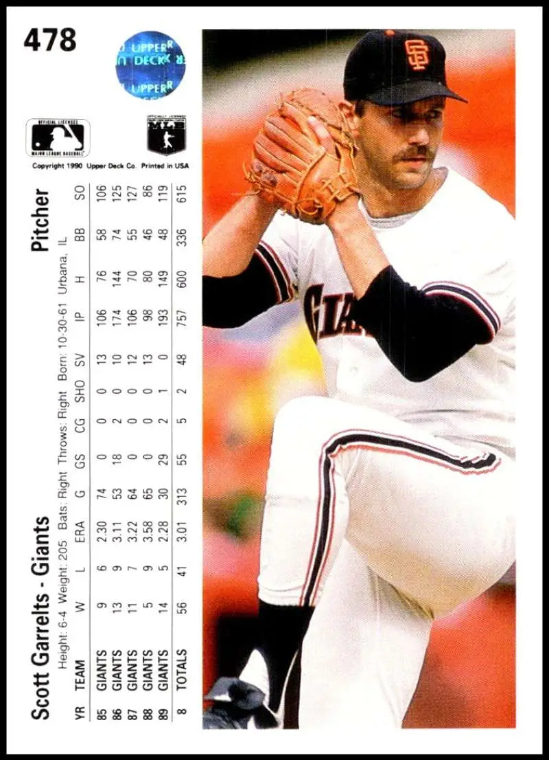 Baseball card of Scott Garrelts in San Francisco Giants home uniform by Upper Deck