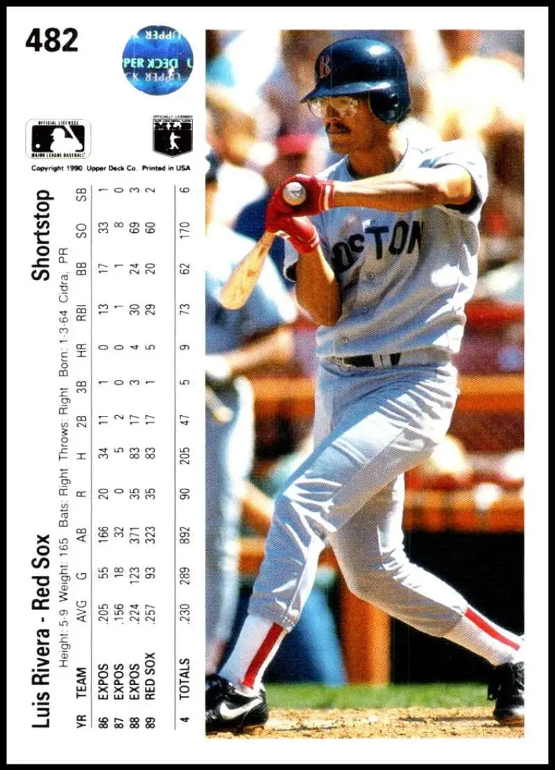 Luis Rivera batting in a white uniform on a 1990 Upper Deck Red Sox baseball card