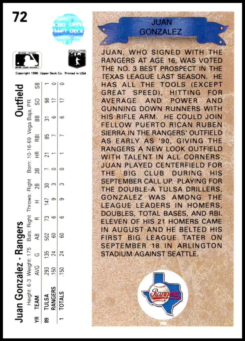 1990 Upper Deck baseball card of Juan Gonzalez with Texas Rangers logo and stats