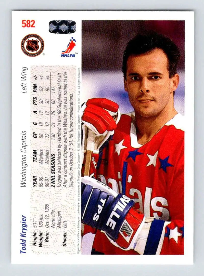 Todd Krygier Washington Capitals hockey card featuring player in red and blue jersey