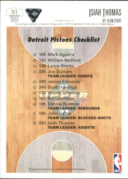 Detroit Pistons team checklist and player stats on 1991-92 Upper Deck Isiah Thomas card