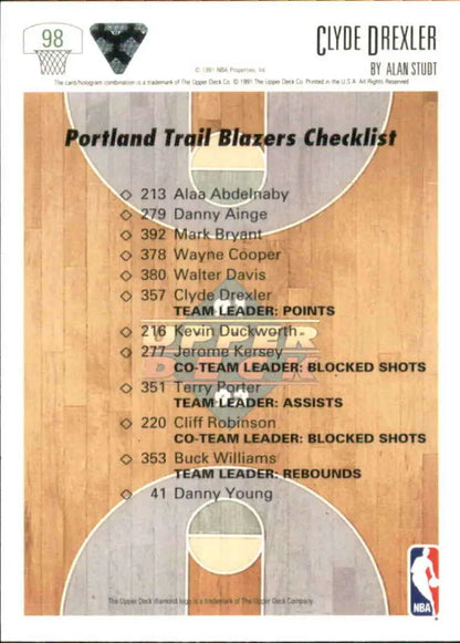 Portland Trail Blazers checklist card featuring Clyde Drexler statistics and roster info