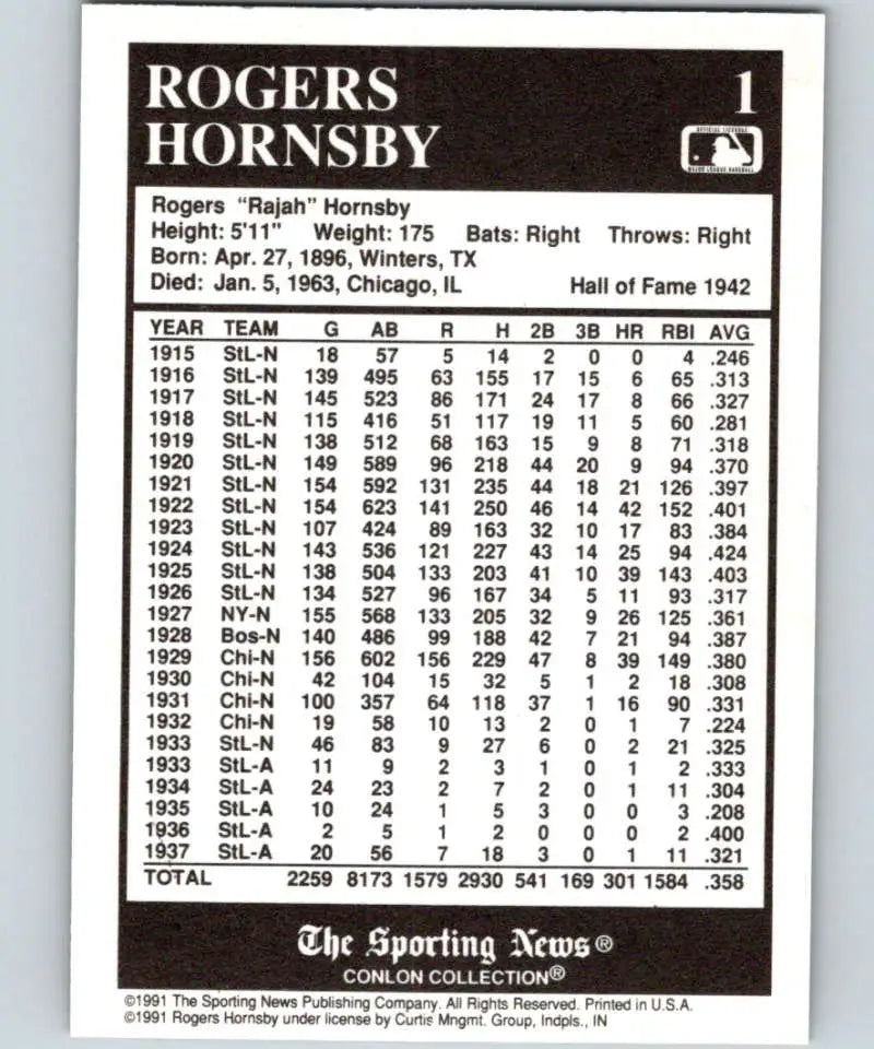 Baseball card statistics for Rogers Hornsby from 1991 Conlon Collection Chicago Cubs card