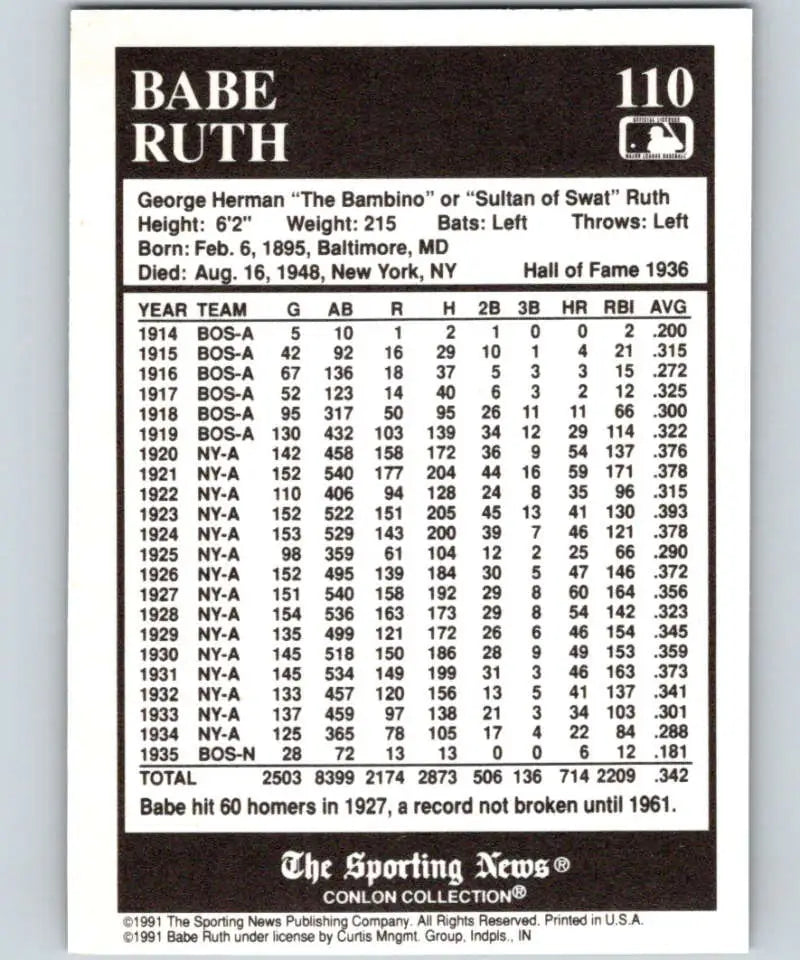 Babe Ruth career statistics on 1991 Conlon Collection New York Yankees Baseball Card