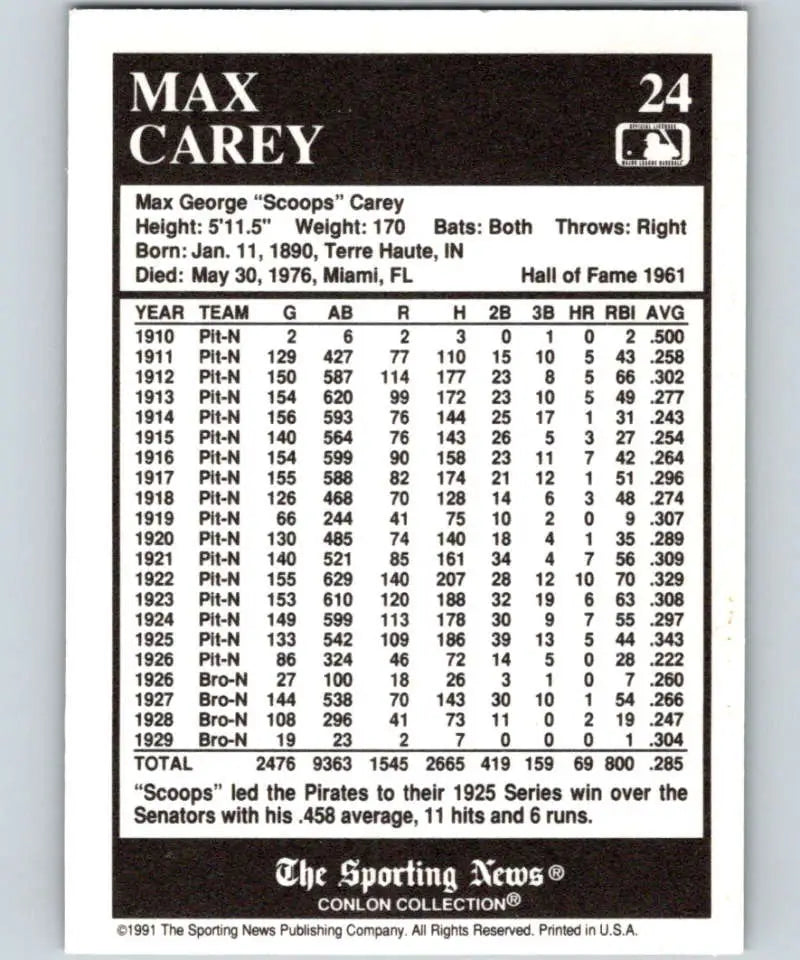 Baseball card featuring Max Carey career stats from Conlon Collection for Pittsburgh Pirates