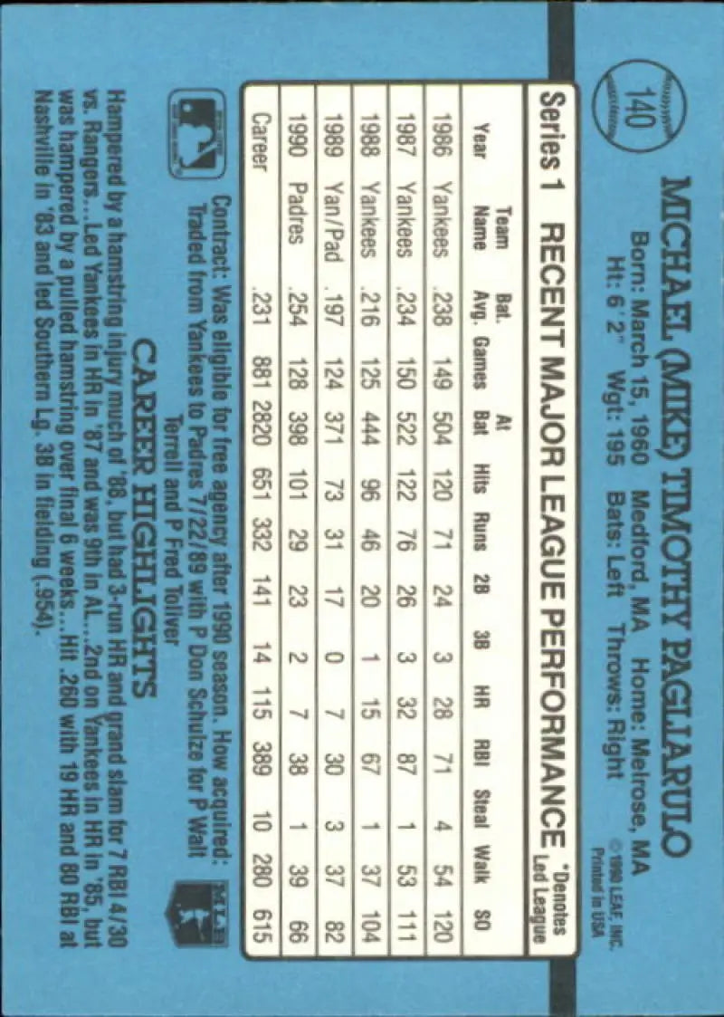 Baseball card statistics grid showing Mike Pagliarulo’s performance with San Diego Padres