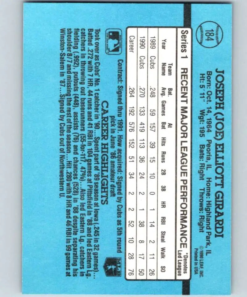 Baseball card statistics grid on light blue cardstock for Joe Girardi, Chicago Cubs