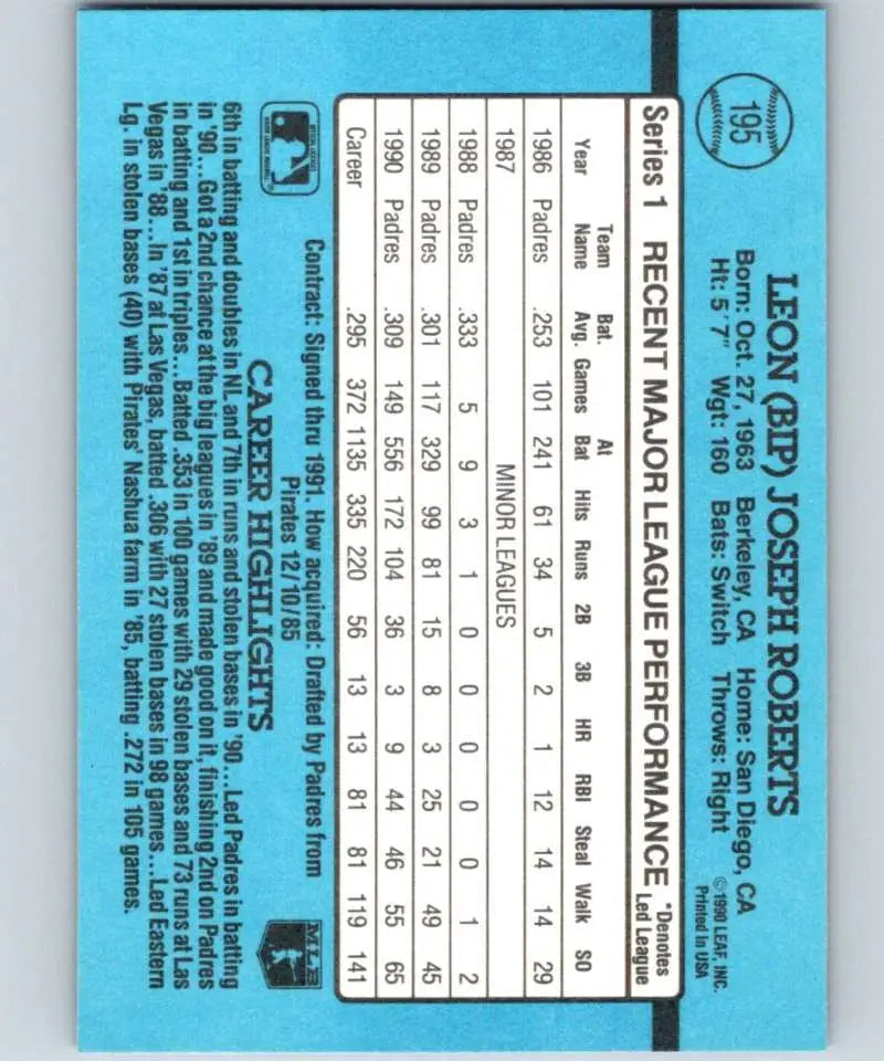 Light blue Bip Roberts Padres baseball card featuring statistics and performance details