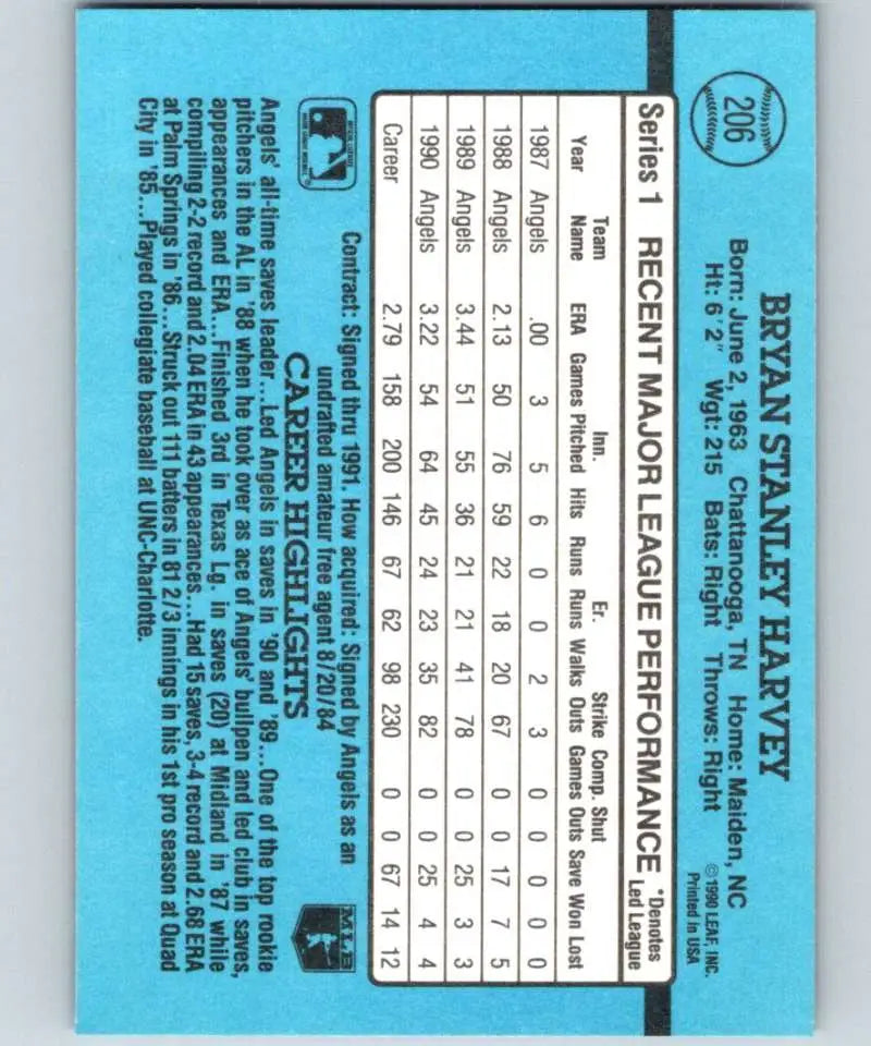 Light blue baseball card featuring Bryan Harvey statistics for California Angels