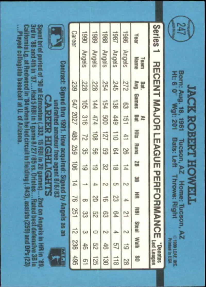 Baseball card statistics grid displaying Jack Howell’s performance with California Angels