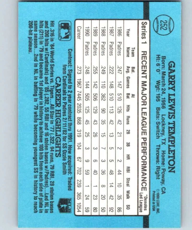 Light blue 1991 Donruss Garry Templeton card showcasing San Diego Padres stats