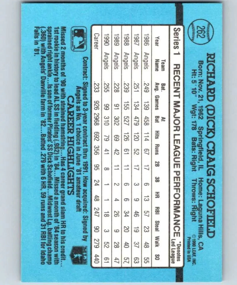 Light blue grid displaying player stats for Dick Schofield California Angels Baseball Card