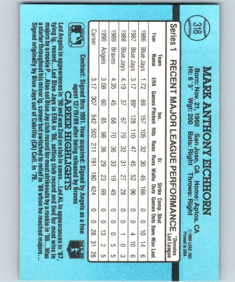 Baseball card back of Mark Eichhorn with statistics on light blue for California Angels