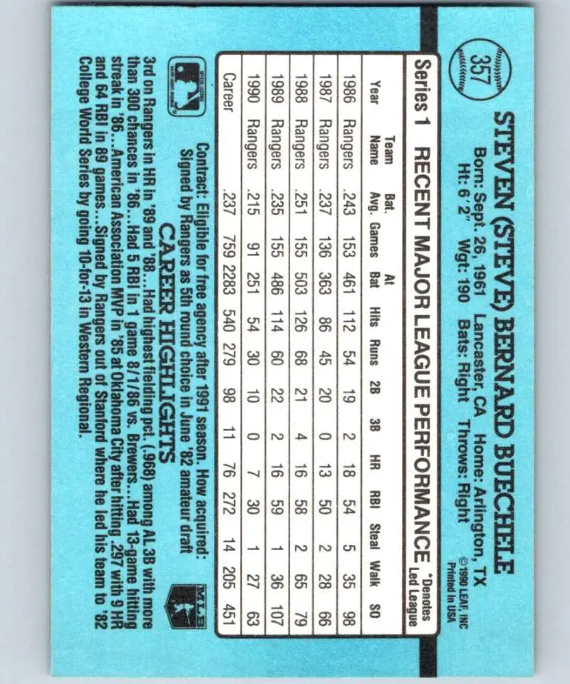 Baseball card statistics grid displaying Steve Buechele’s performance for Texas Rangers