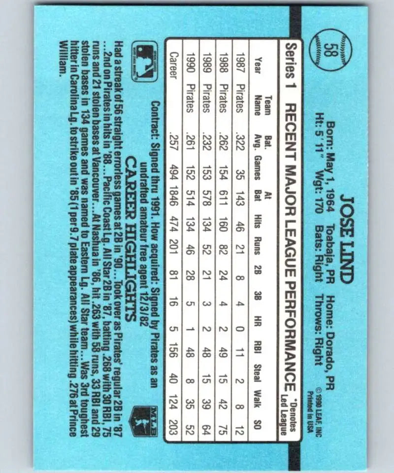 Baseball card statistics grid on light blue cardstock for Jose Lind, Pittsburgh Pirates