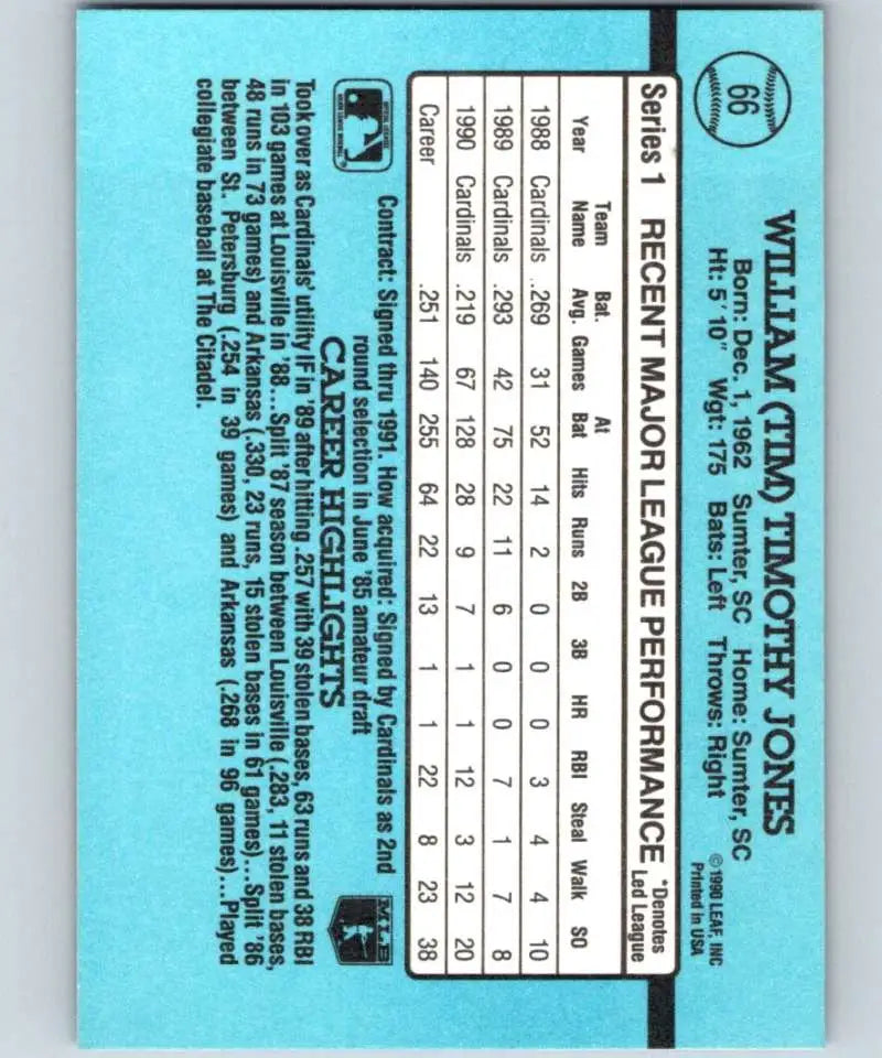 Light blue baseball card featuring Tim Jones stats for St. Louis Cardinals performance