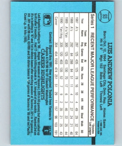 Light blue California Angels Baseball Card featuring Luis Polonia’s statistics and info