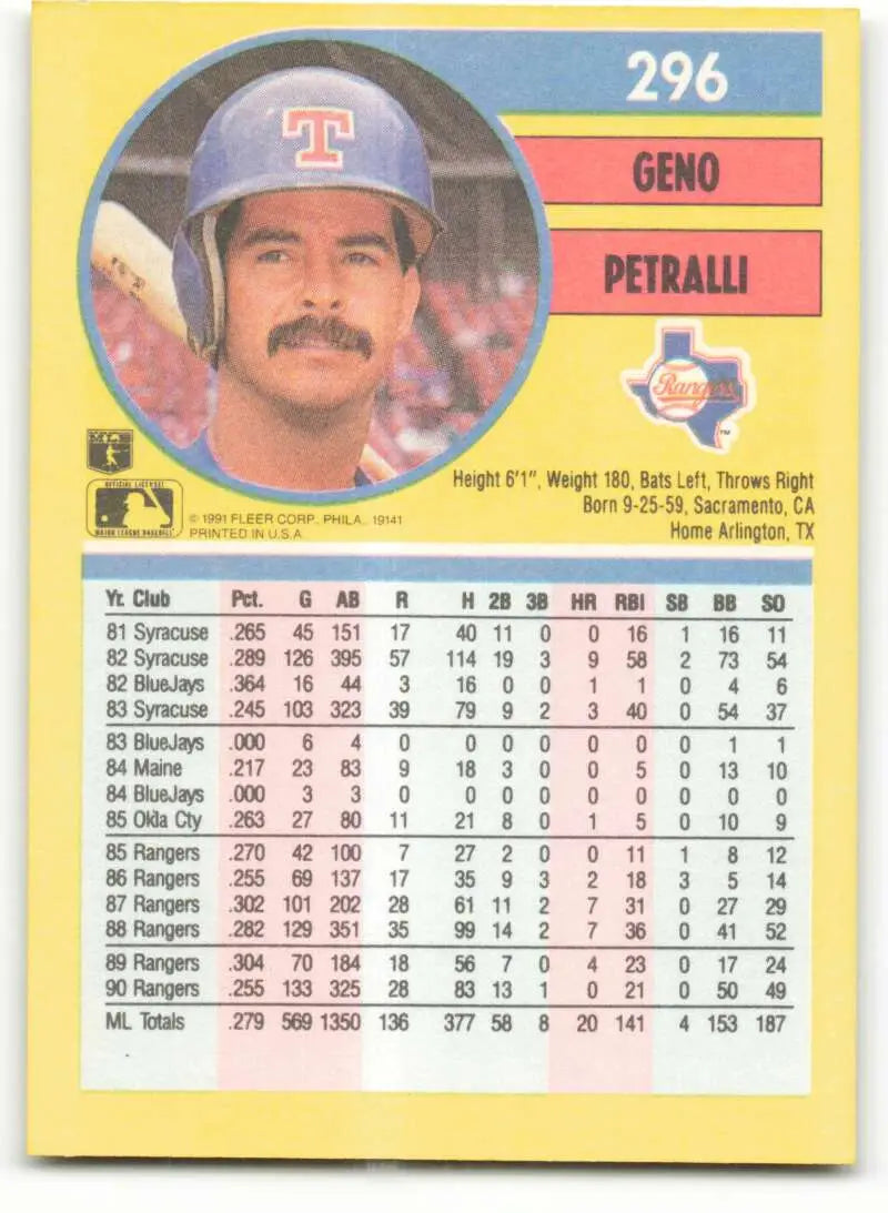 Texas Rangers baseball card of Geno Petralli in a blue cap with T logo