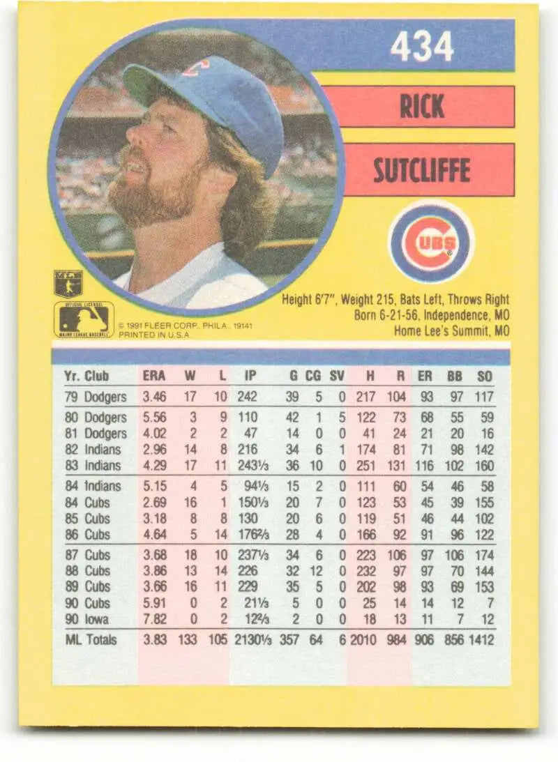 Baseball card of Rick Sutcliffe in a blue cap for Chicago Cubs with stats on back