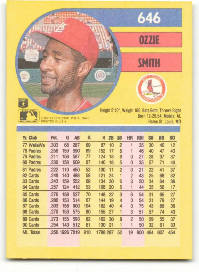 Ozzie Smith baseball card featuring St. Louis Cardinals player in red cap