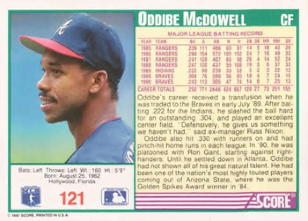 Baseball card of Oddibe McDowell, Atlanta Braves player in a blue cap