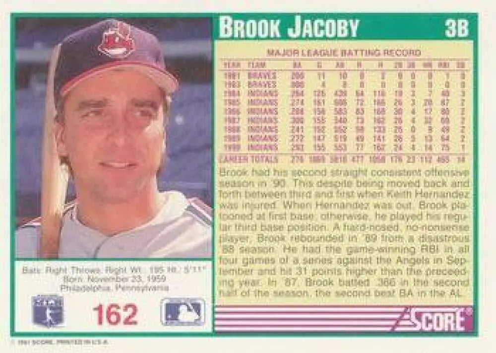 Baseball card featuring Brook Jacoby in Cleveland Indians home uniform from Score