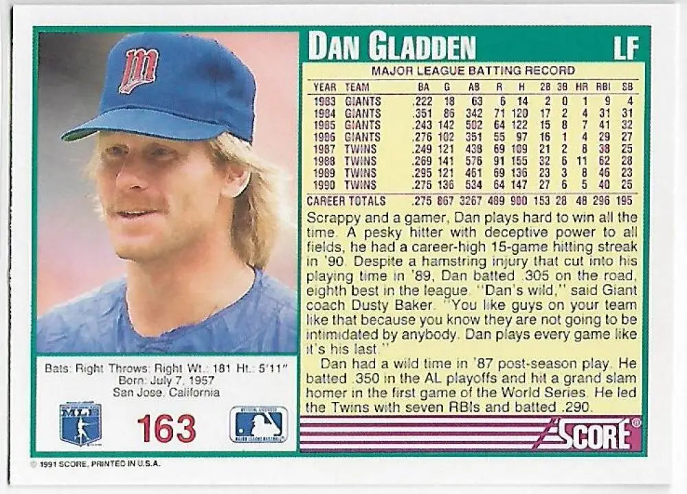 Baseball card of Dan Gladden with Minnesota Twins wearing a blue cap