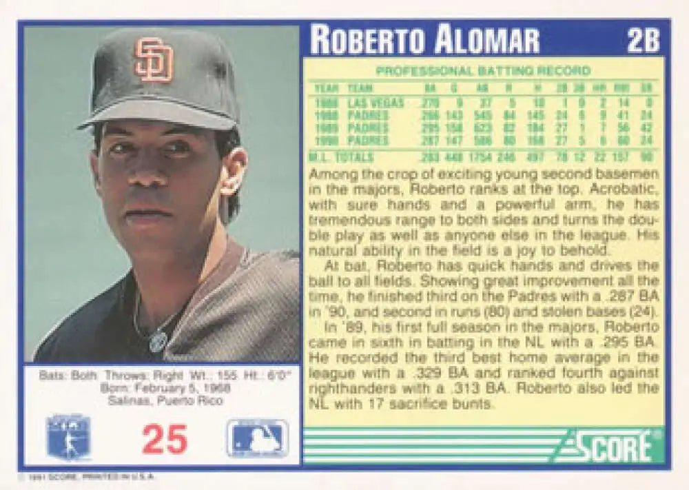 Roberto Alomar San Diego Padres baseball card showcasing player in uniform and cap