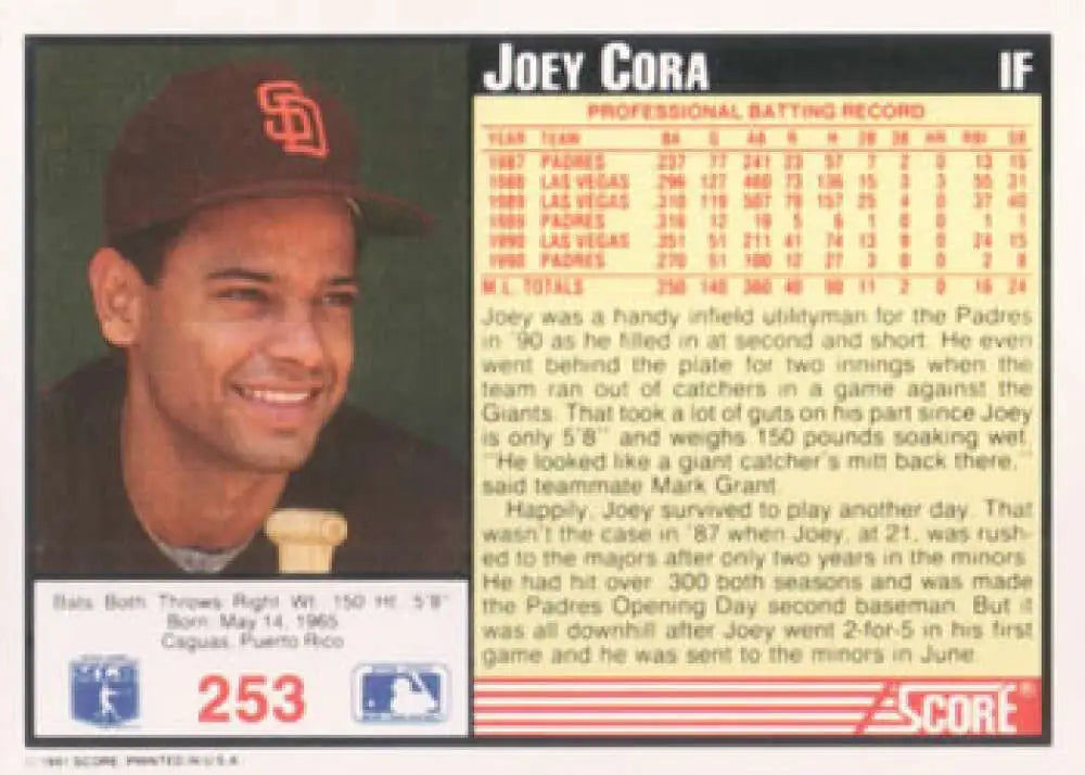 Baseball card of Joey Cora from the San Diego Padres in dark cap and uniform