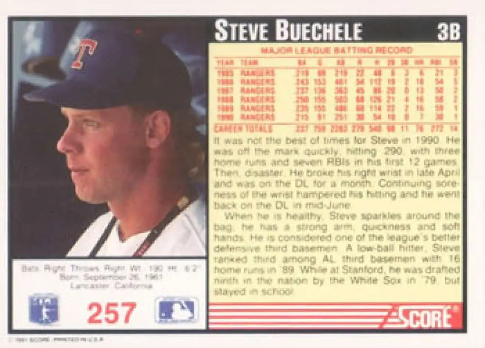 Texas Rangers baseball card featuring Steve Buechele in a dark cap with logo