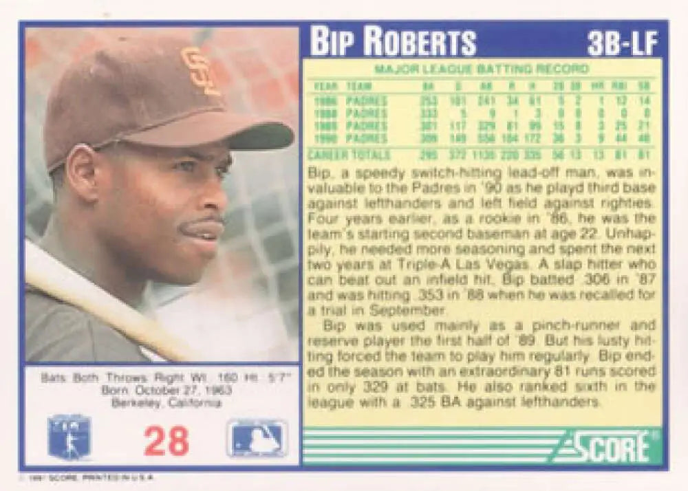 Baseball card of San Diego Padres player Bip Roberts in cap looking sideways