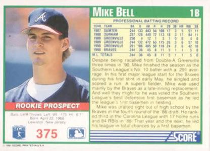 Mike Bell Atlanta Braves baseball card featuring player in a blue cap