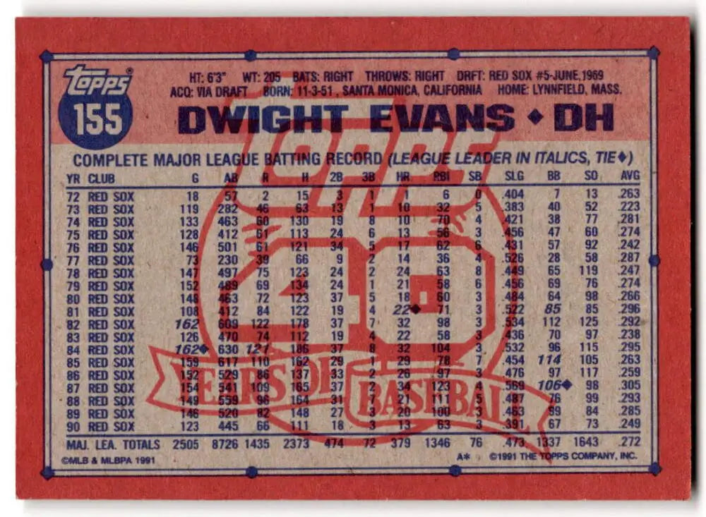 Back side of 1991 Topps Dwight Evans card with Boston Red Sox career statistics