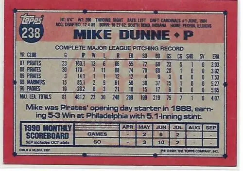 Mike Dunne baseball card back showcasing original gloss for 1991 Topps #238 Padres