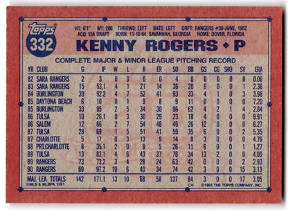 Baseball card showcasing Kenny Rogers’ early career stats with Texas Rangers