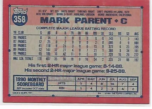 Mark Parent baseball card 1991 Topps #358 original gloss features Padres design