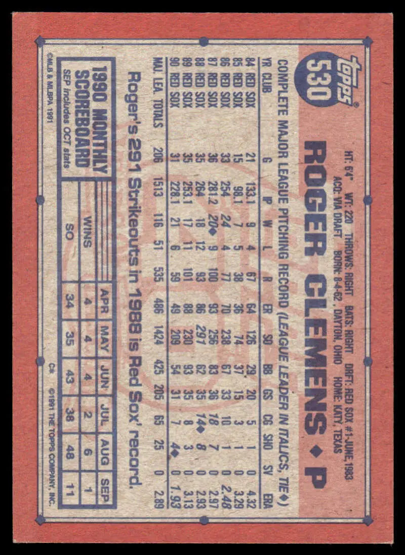 Vintage Topps baseball card of Roger Clemens with statistics, Boston Red Sox design