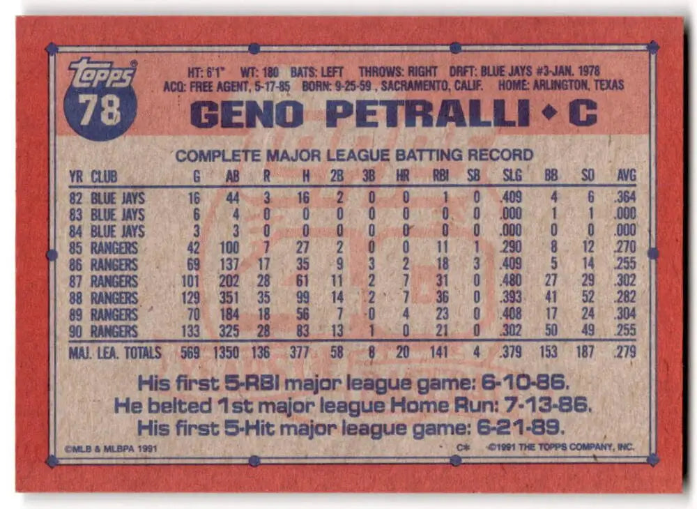 Geno Petralli Texas Rangers baseball card displaying MLB batting statistics