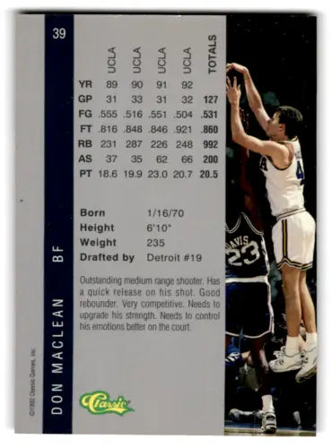 1992 Classic Four Sport #39 Don MacLean Basketball Card Original Gloss Pistons