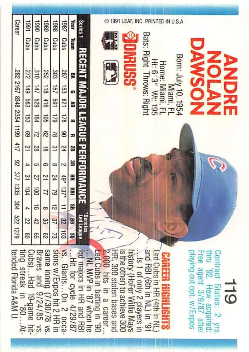 Baseball card of Andre Dawson featuring Chicago Cubs player in blue cap