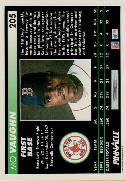 Baseball card of a Boston Red Sox player Mo Vaughn in a white cap and dark jersey